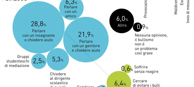 Un mese di iniziative nelle scuole per combattere gli stereotipi e le discriminazioni